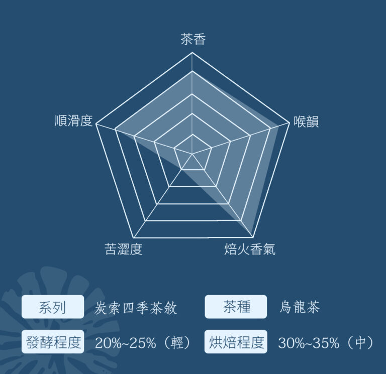 500-炭焙烏龍_08