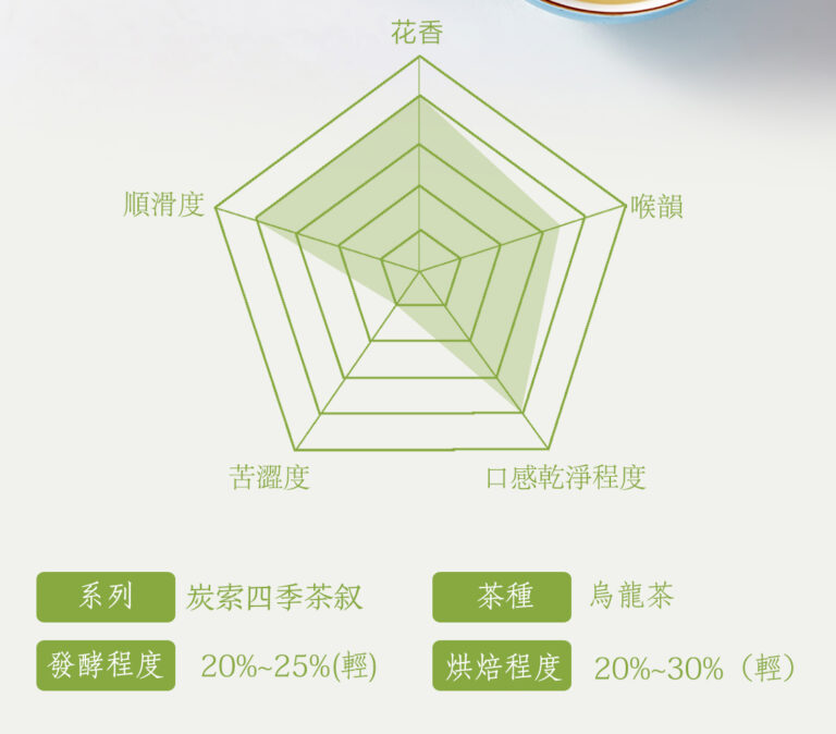500-炭焙四季春_07